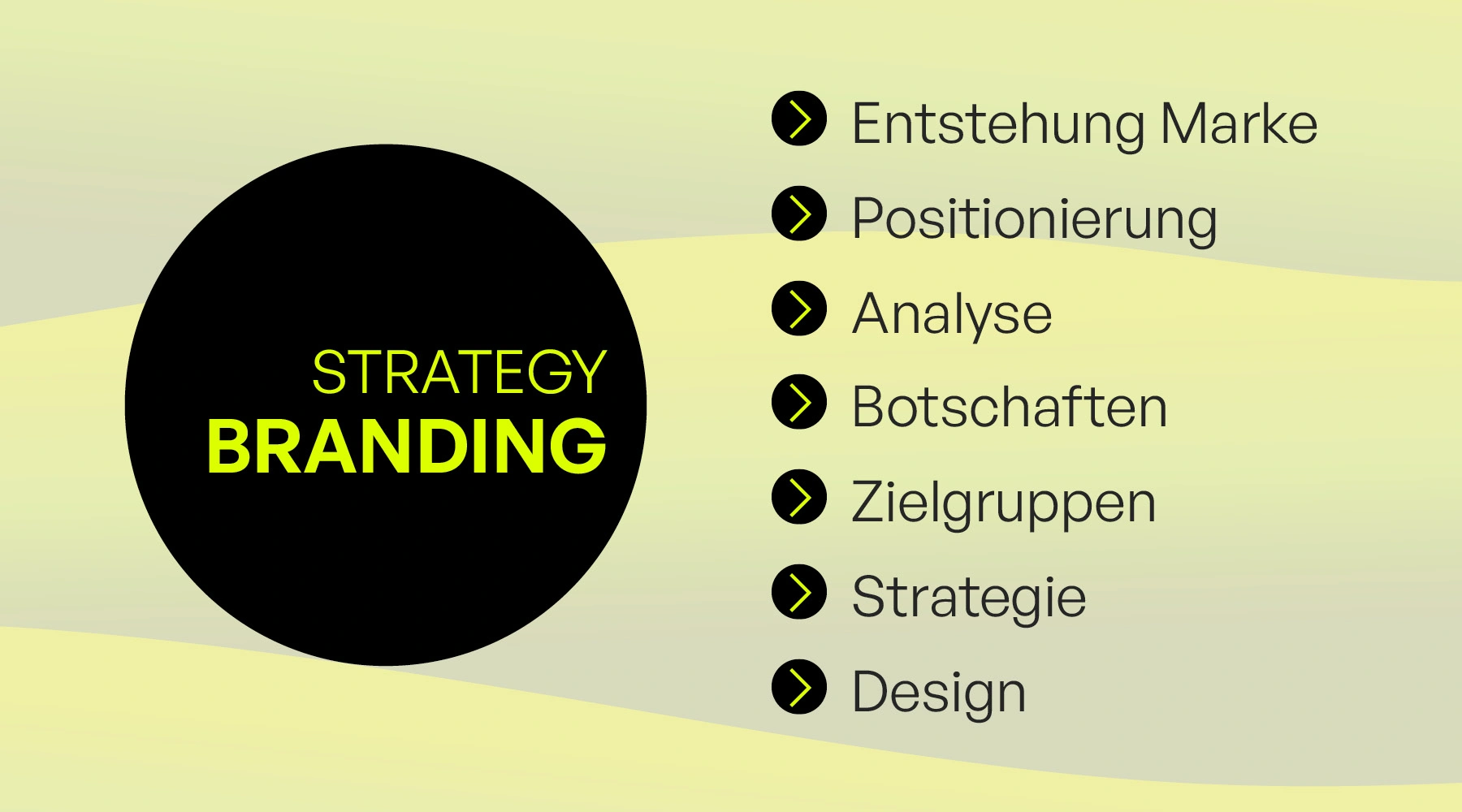 Branding-Strategy
